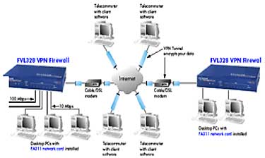 Network Installation, Setup & Management